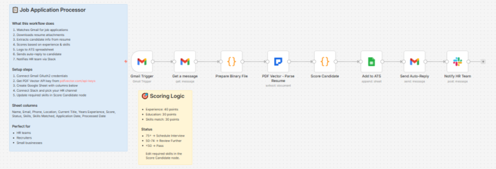 My Friend's Small Business Got 200 Resumes. She Almost Cried. 🥰