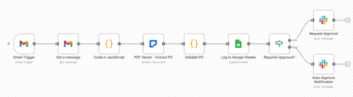 Built PO Validator After Client Approved Wrong Amount Three Times 🔥