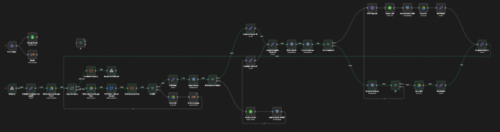 Invoice Automation Fraud