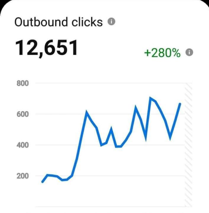 From Low Views to 12K+ Clicks – YouTube Strategy That Works 🚀