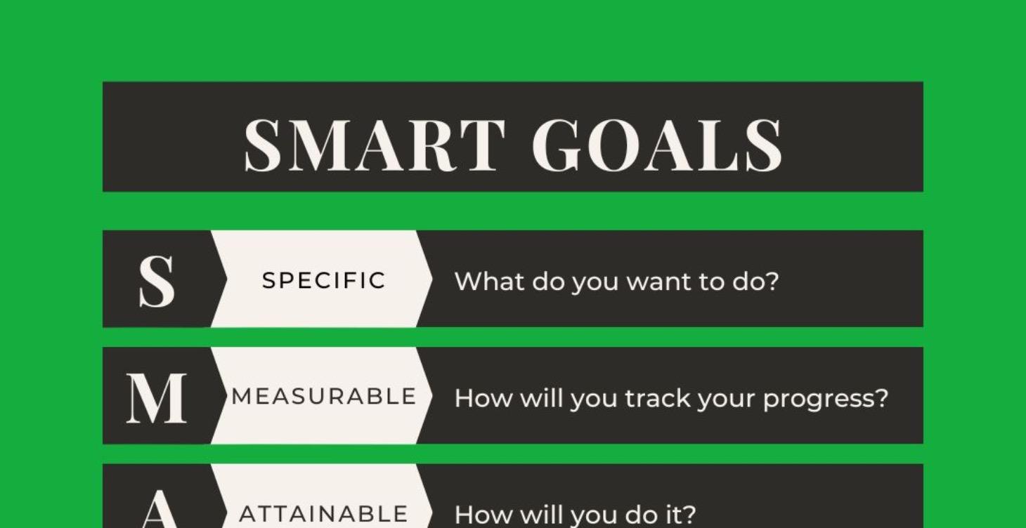 SMART Goals
