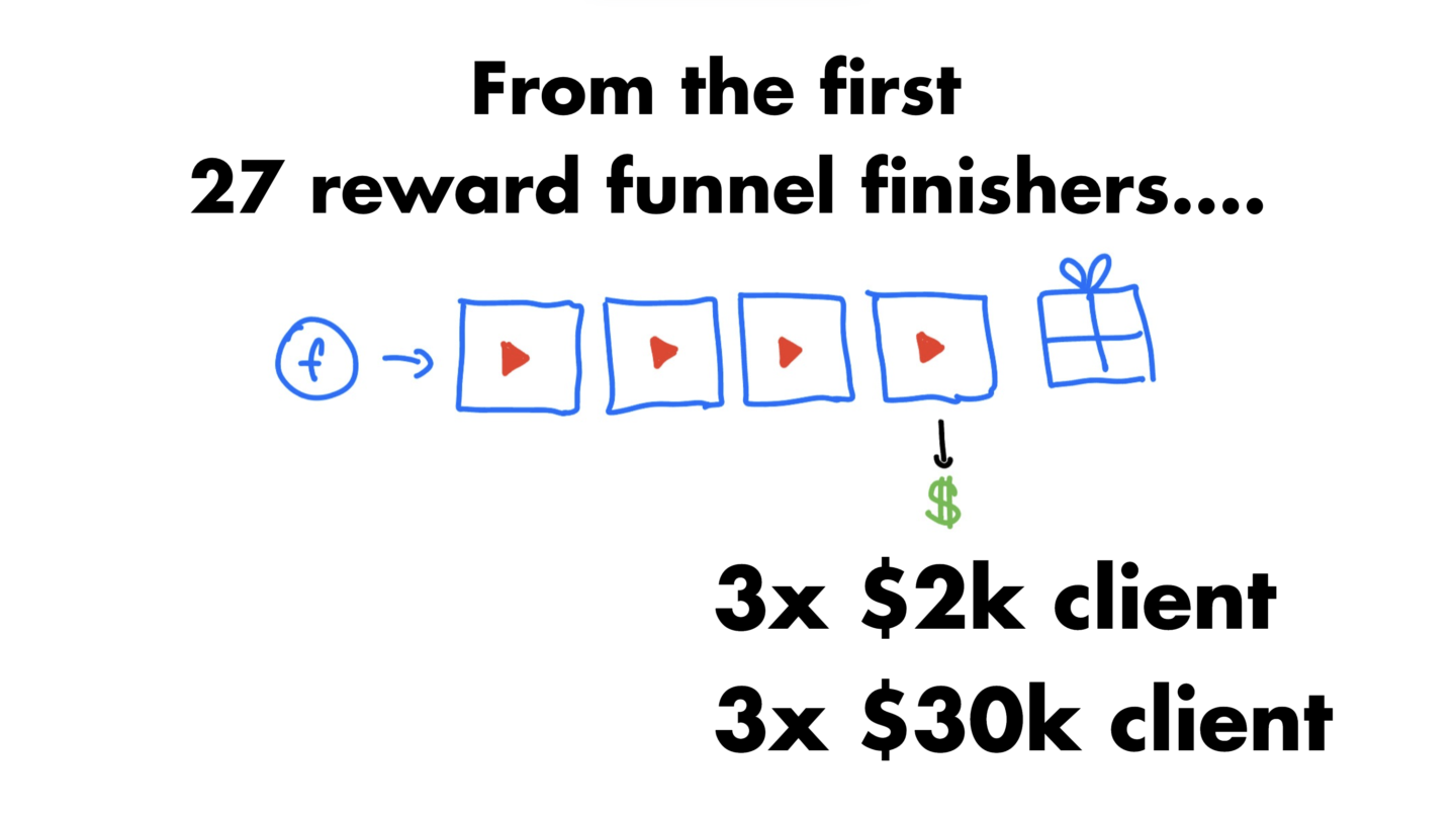 Reward Funnel