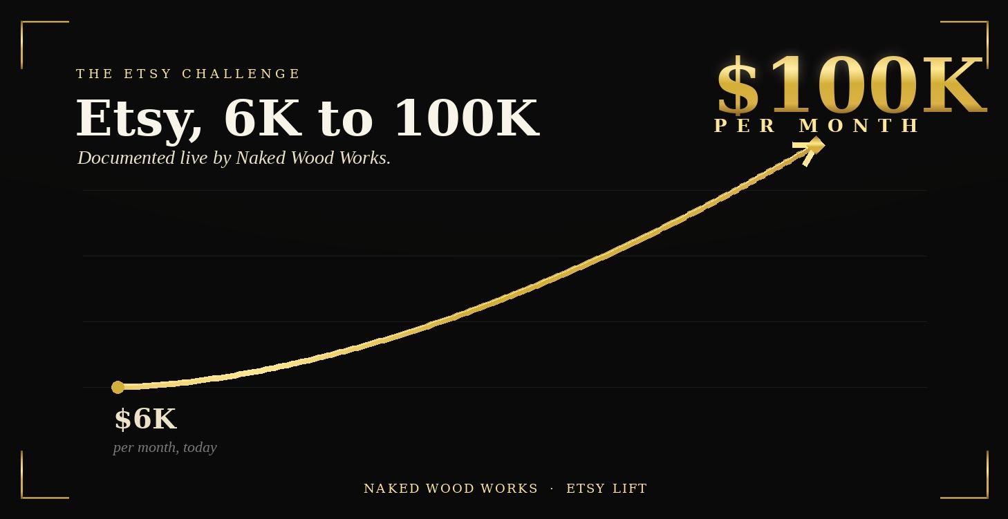 Challenge Etsy 6k --> 100k Live (past recordings)