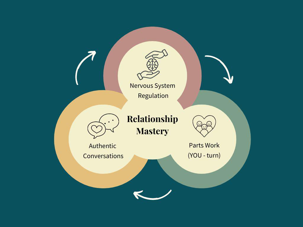 RelationshipMastery4Physicians