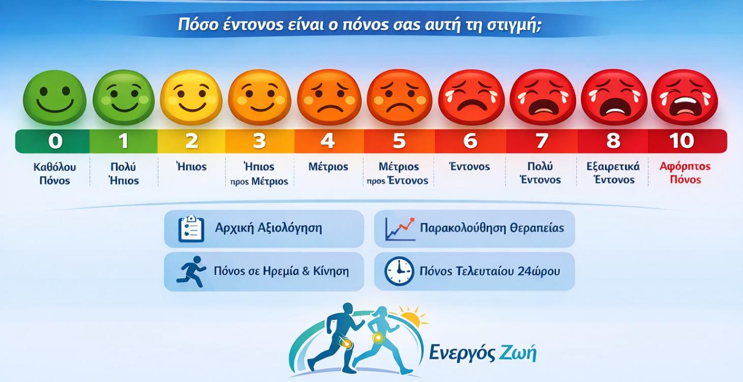 Κλίμακα Πόνου 0-10