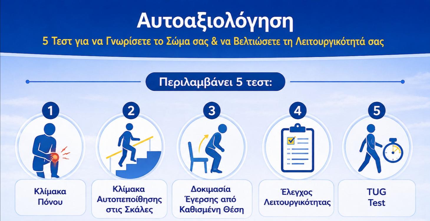 Κατηγορία 1: Πού Βρίσκεσαι Τώρα" (Αυτοαξιολόγηση)