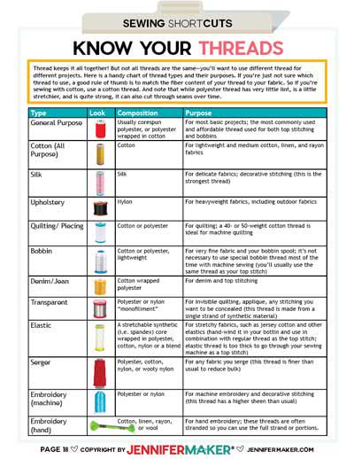 Threads Cheat Sheet! 