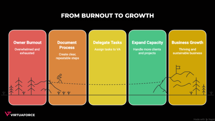 From Burnout to Growth