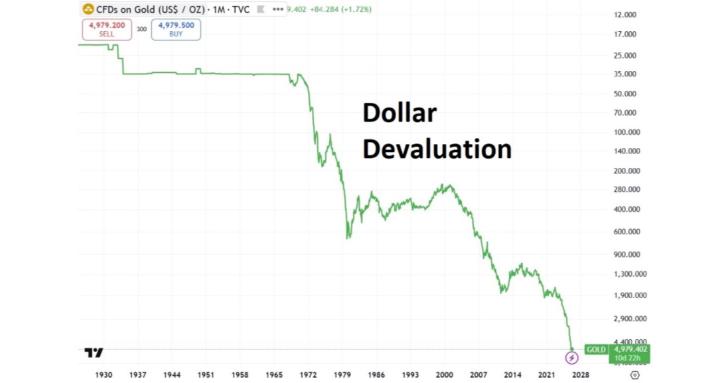 Finance Revolution