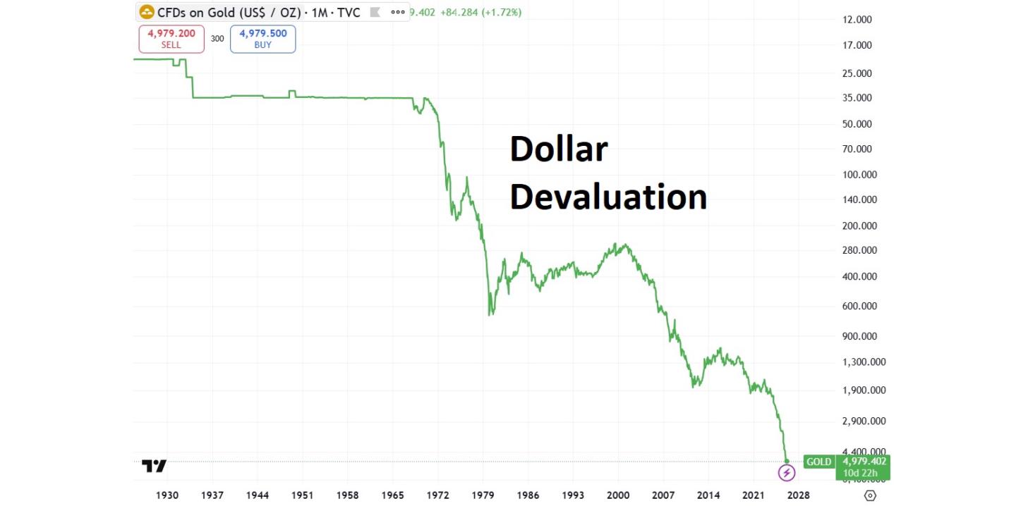 Finance Revolution