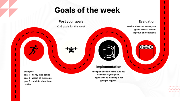 Goals of the week 