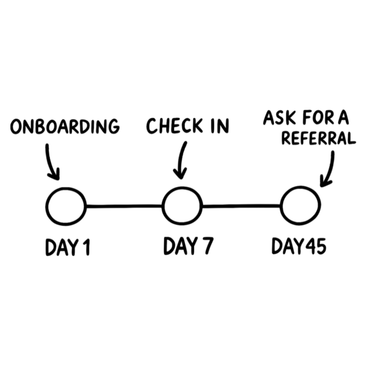 👉 Skoot Use Case: Organizing Every Member Touchpoint