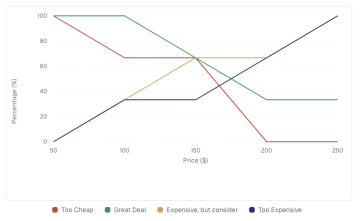 🏆 Free Pricing Insights for Your Skool Community