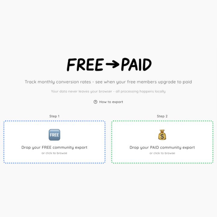 Free → Paid Conversion Rate Tool ❤️