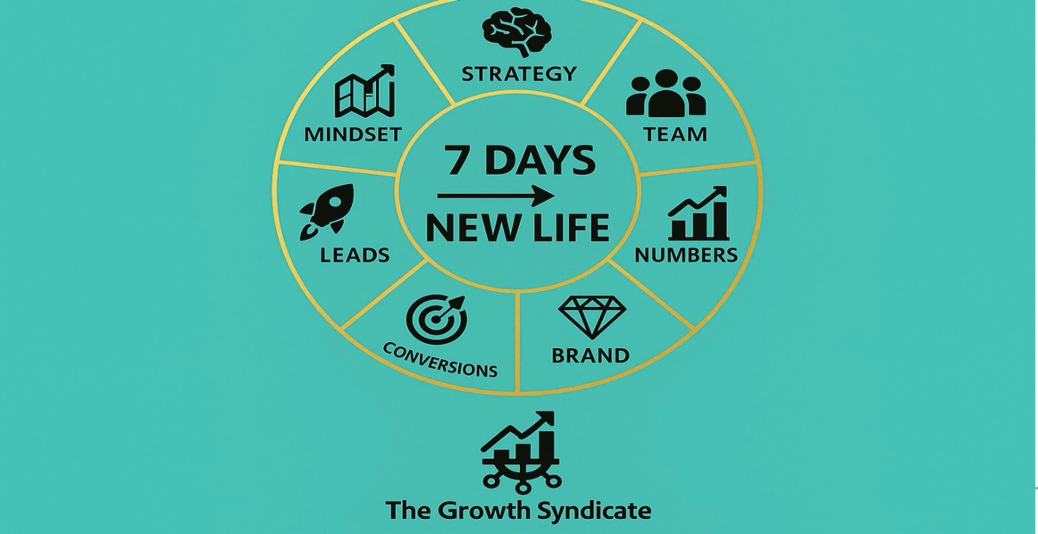 7Day breakthrough including 1-2-1 with Mike