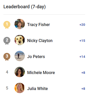 Top 5 Members of the Week 🤩