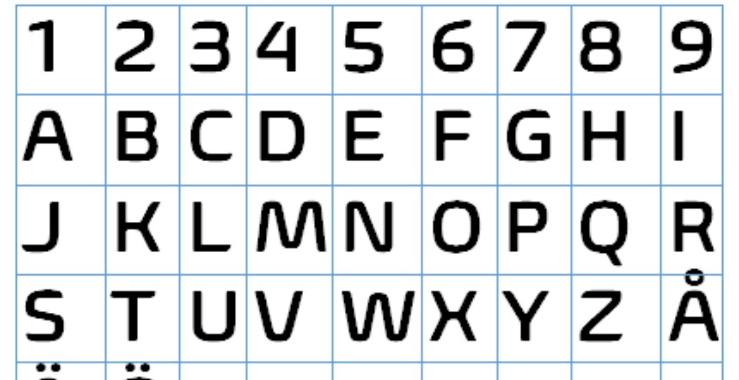 Numerologi + Spå i tärning
