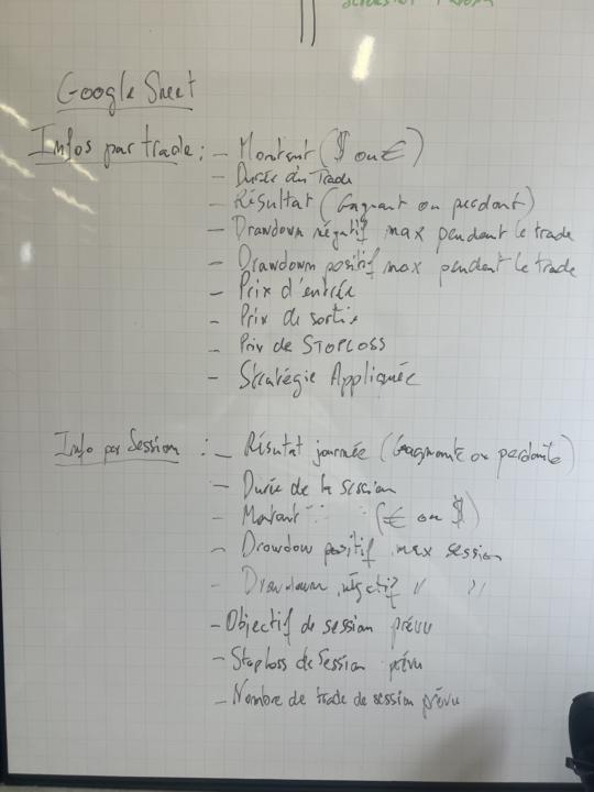 Comment analysez vous votre trading ?