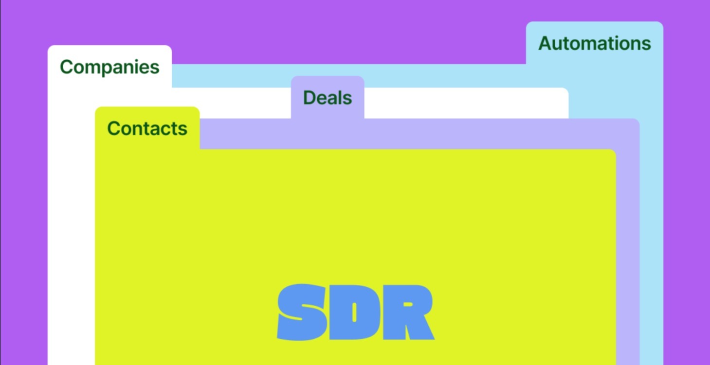 🎯 SDR Fundamentals