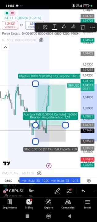 Xauusd Xauusd