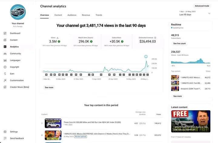 90 Days on YouTube Can Change Your Financial Future