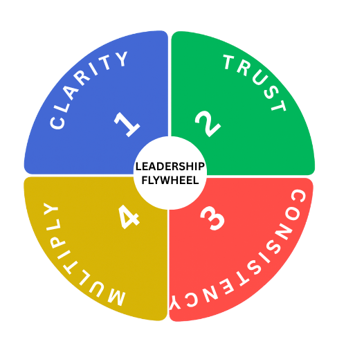 Leadership Flywheel