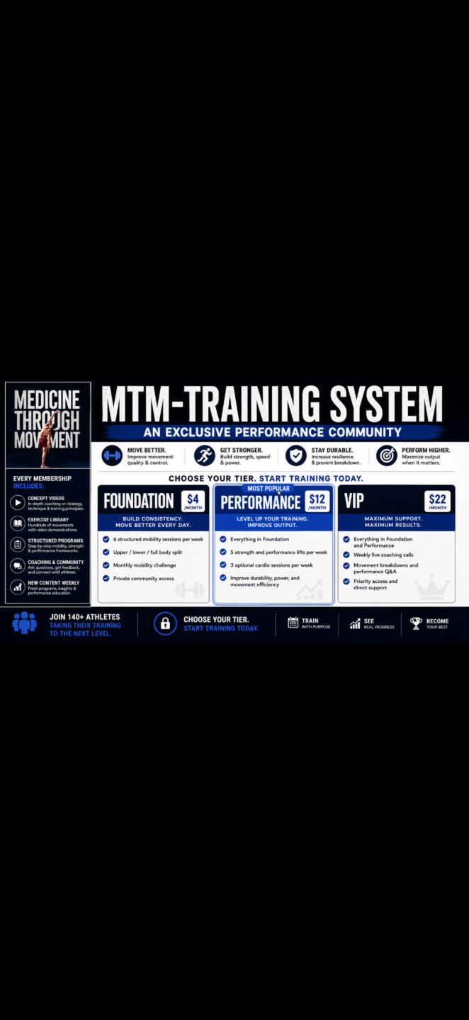 MTM-Training System