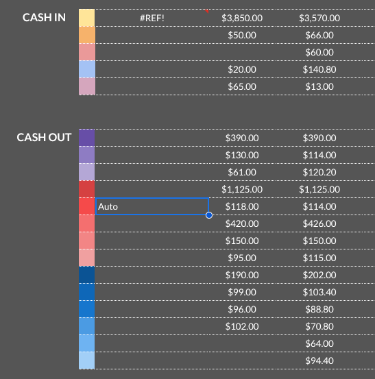 Has your spreadsheet ever looked like this?