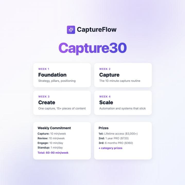 Capture30: The 30-Day Content Transformation Challenge
