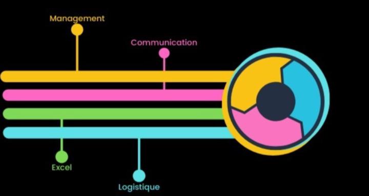 S'améliorer ensemble