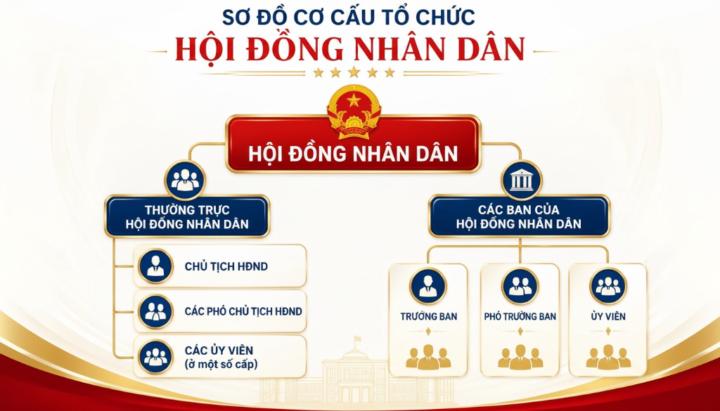 Minh Quang