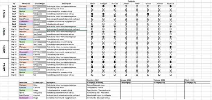 Focus on what works! 