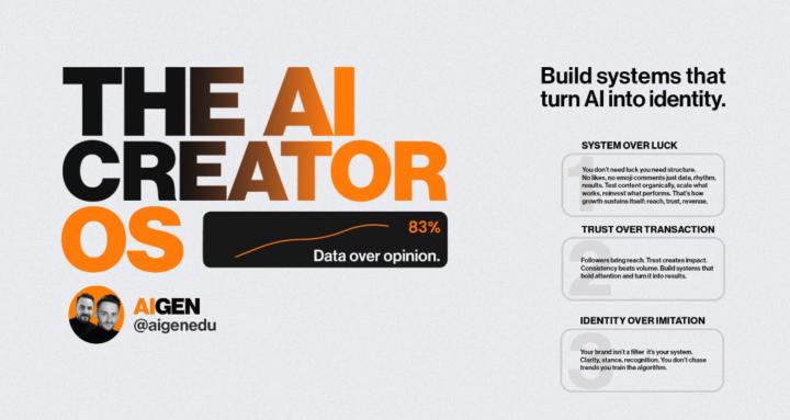 The AI Creator OS