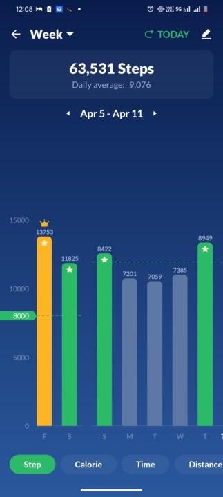 🎯63k steps in a week 💫