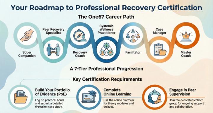 London Recovery Coaching