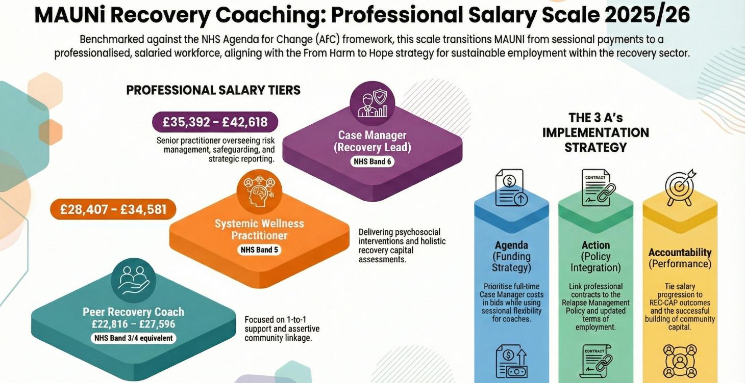 Systemic Wellness Practitioner