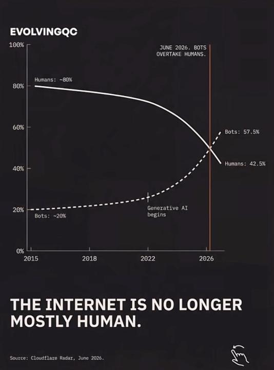 Yep this is scary…