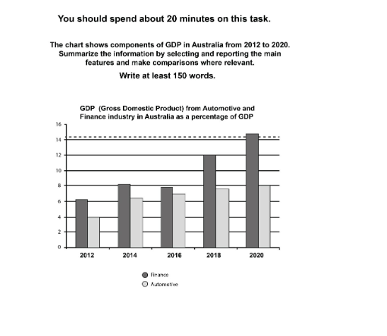 IELTS Writing Task 1 Practice Question 3