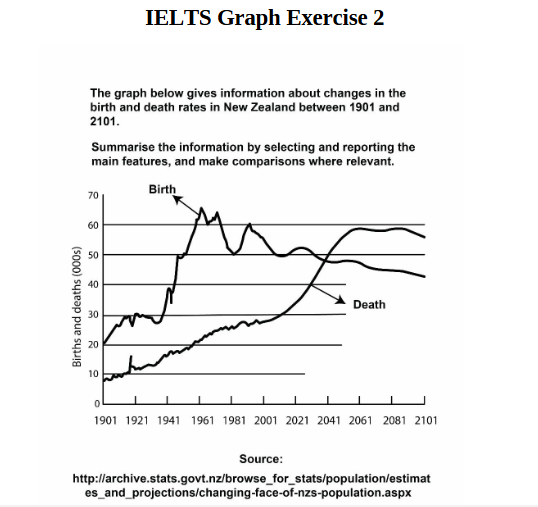 IELTS Writing Task 1 Practice Question 4