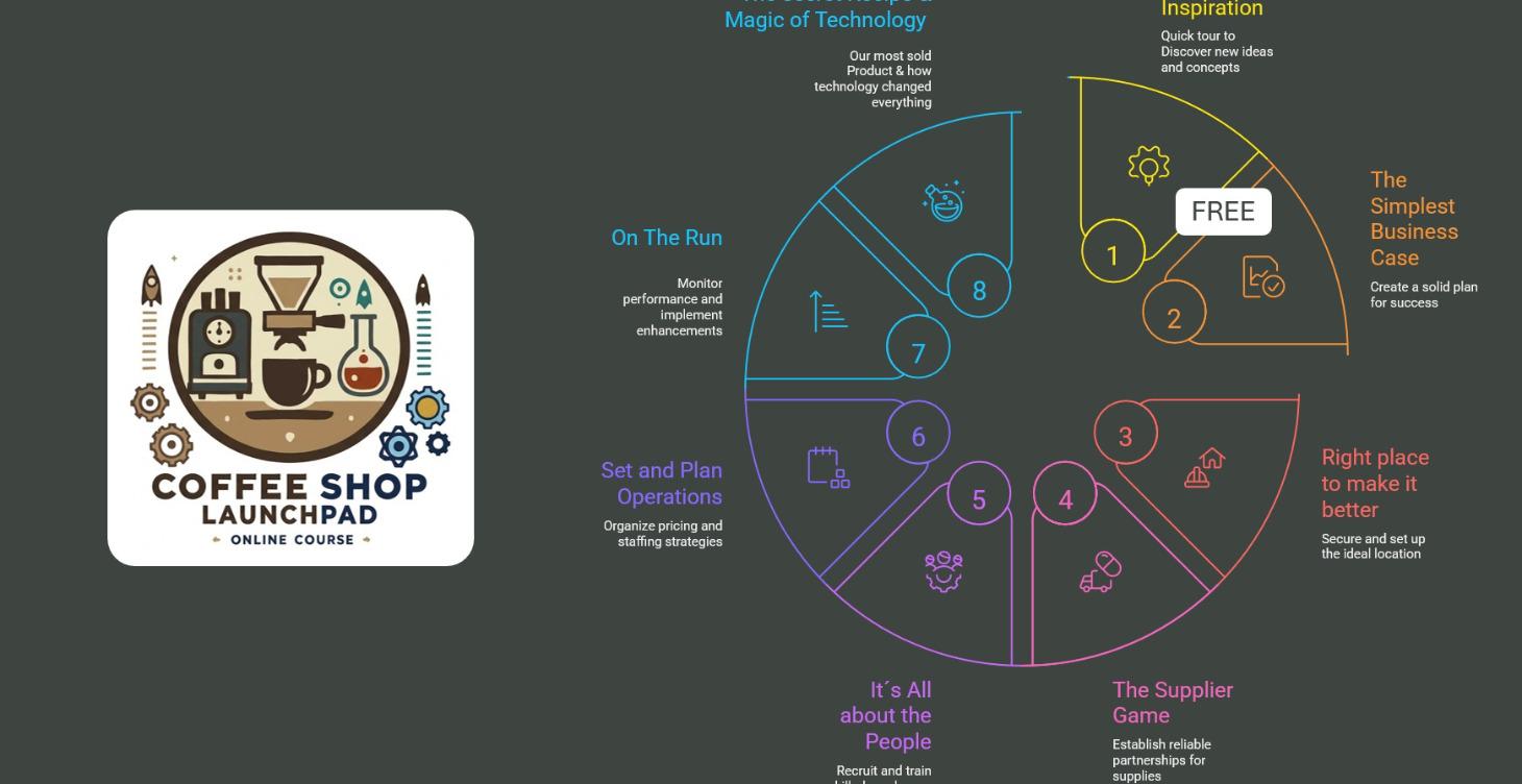 Access Full Course - The Coffee Shop Launchpad
