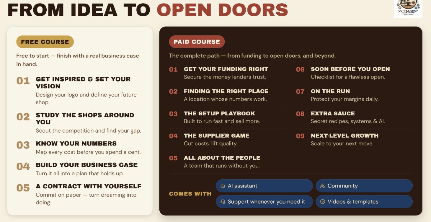 Access Full Course - The Coffee Shop Launchpad