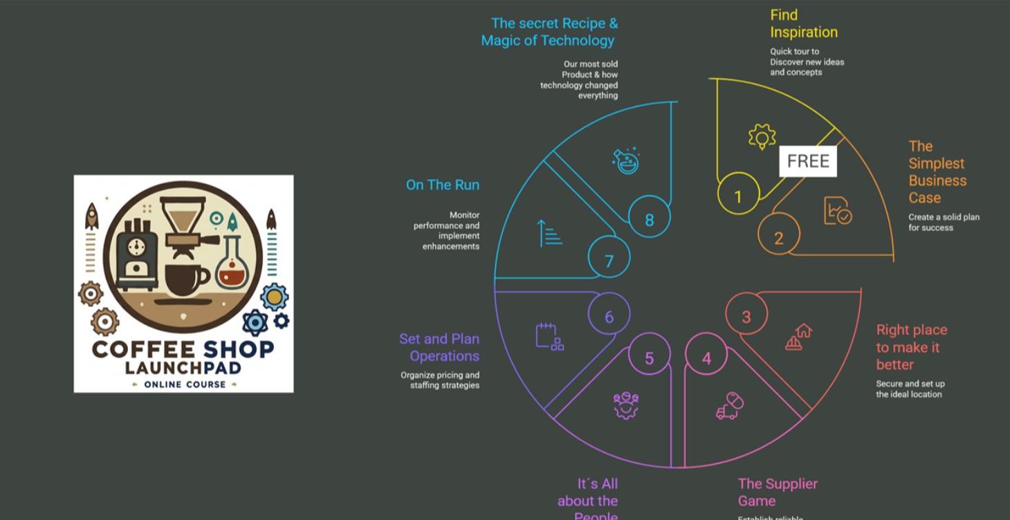 Access Full Course - The Coffee Shop Launchpad