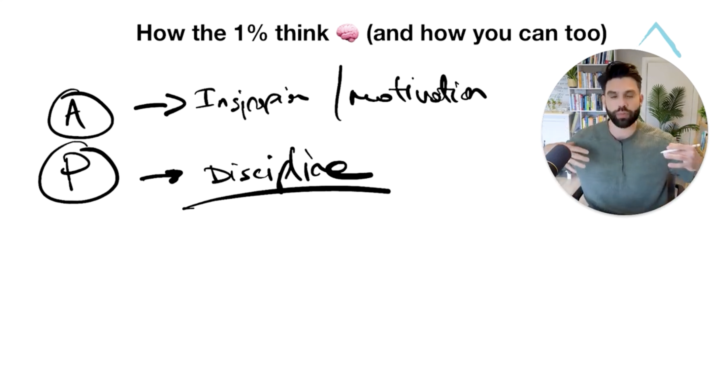 Most clinic owners think they have a business problem. They don't. They have a thinking problem.