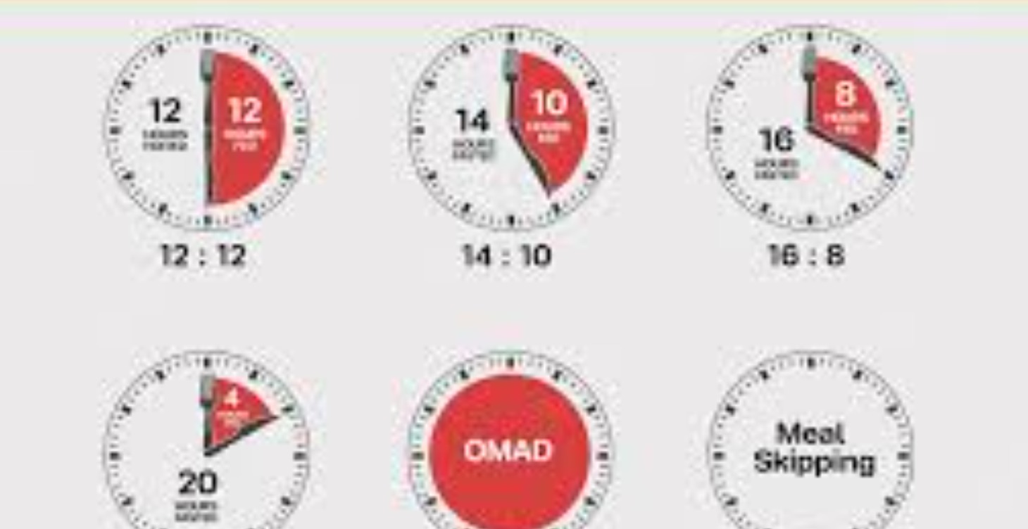 Fasting to Save Your Life