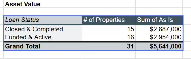 I didn't realize how far we've come
