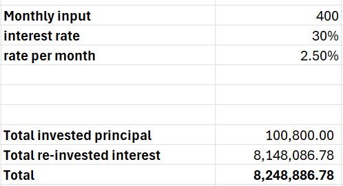 $100 a week gives you $410k in 10 years