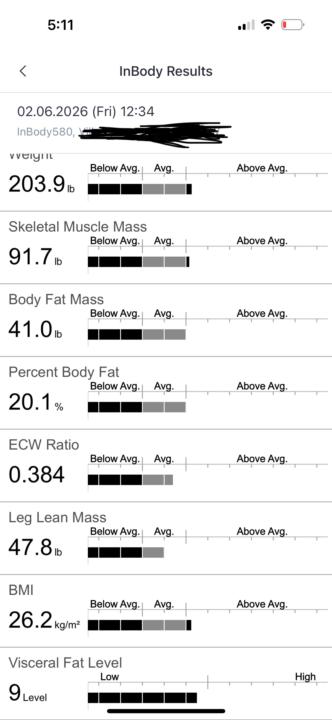 Milestone! So close but so far to go! 