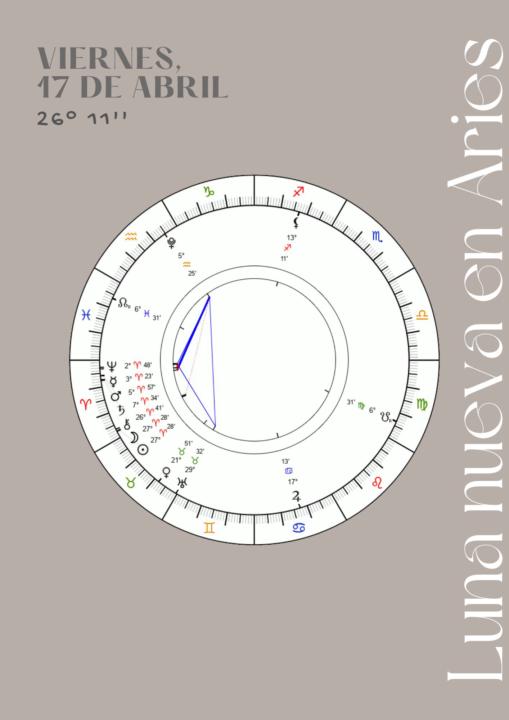 LUNA NUEVA EN ARIES, 17 de Abril.