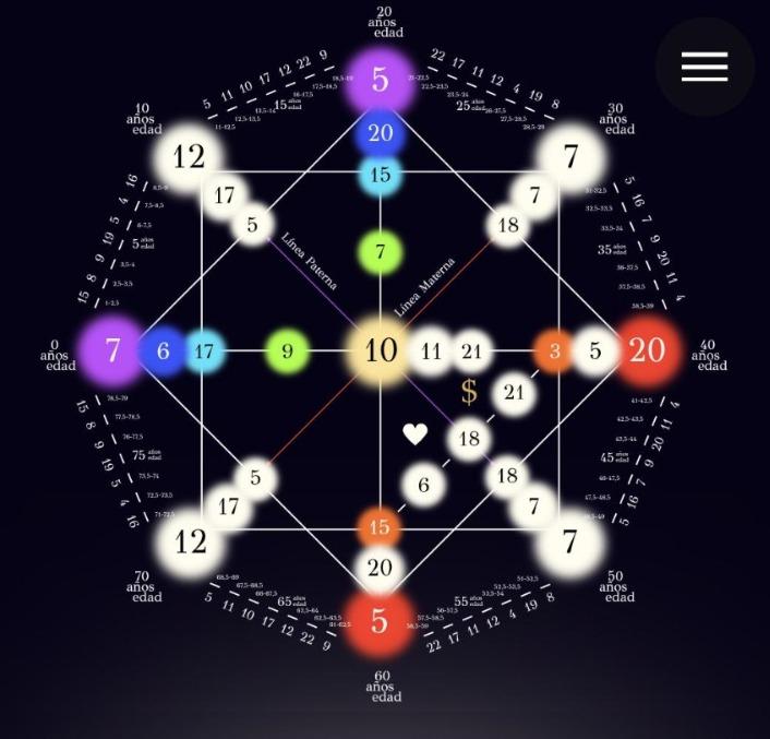 Matriz del destino..números espejados..