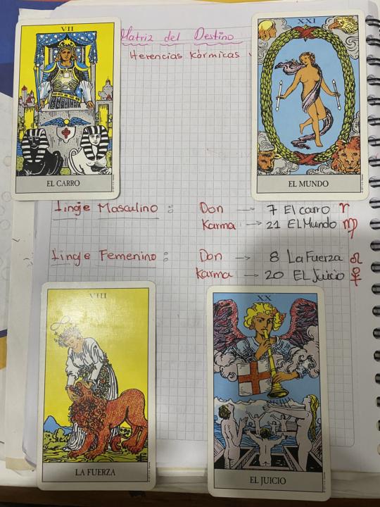 Linajes femenino - masculino y La Luna Llena en Escorpio